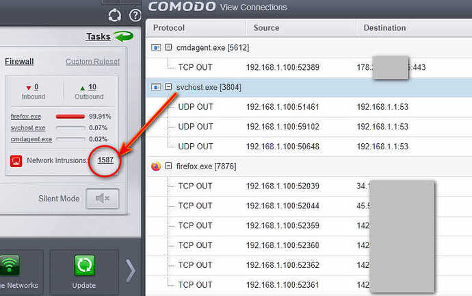 network intrusions 35 minutes