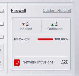 network intrusions